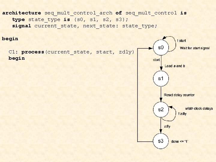 architecture seq_mult_control_arch of seq_mult_control is type state_type is (s 0, s 1, s 2,