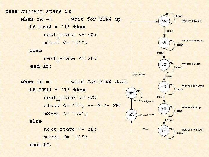 case current_state is when s. A => --wait for BTN 4 up if BTN