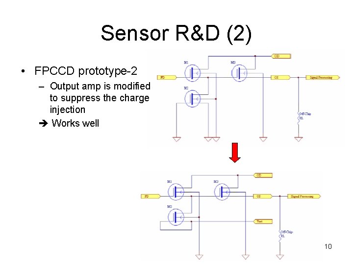 Sensor R&D (2) • FPCCD prototype-2 – Output amp is modified to suppress the