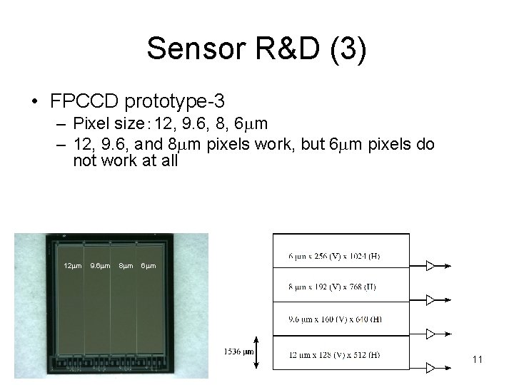 Sensor R&D (3) • FPCCD prototype-3 – Pixel size： 12, 9. 6, 8, 6