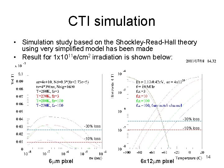 CTI simulation • Simulation study based on the Shockley-Read-Hall theory using very simplified model