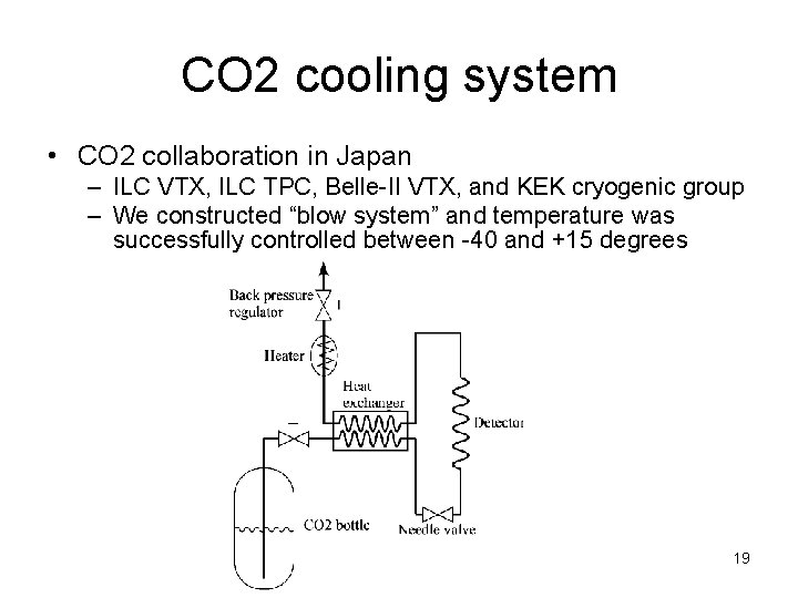 CO 2 cooling system • CO 2 collaboration in Japan – ILC VTX, ILC
