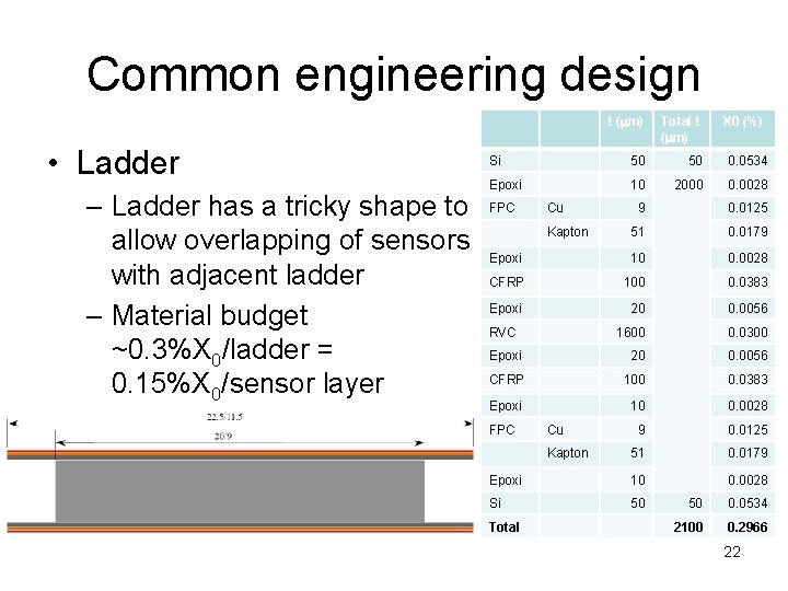 Common engineering design • Ladder – Ladder has a tricky shape to allow overlapping