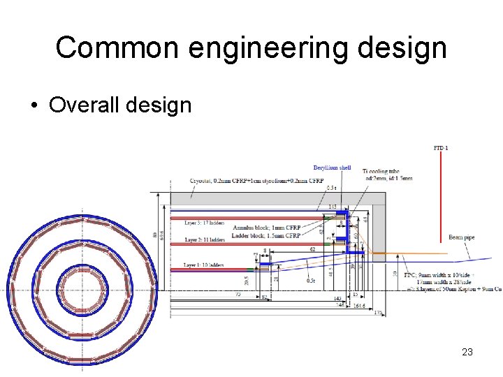 Common engineering design • Overall design 23 