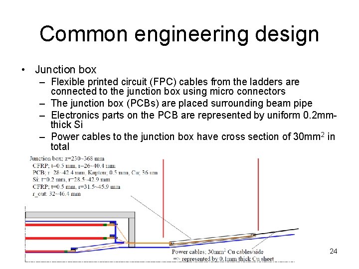 Common engineering design • Junction box – Flexible printed circuit (FPC) cables from the