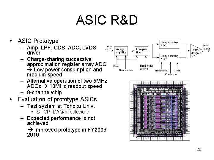 ASIC R&D • ASIC Prototype – Amp, LPF, CDS, ADC, LVDS driver – Charge-sharing