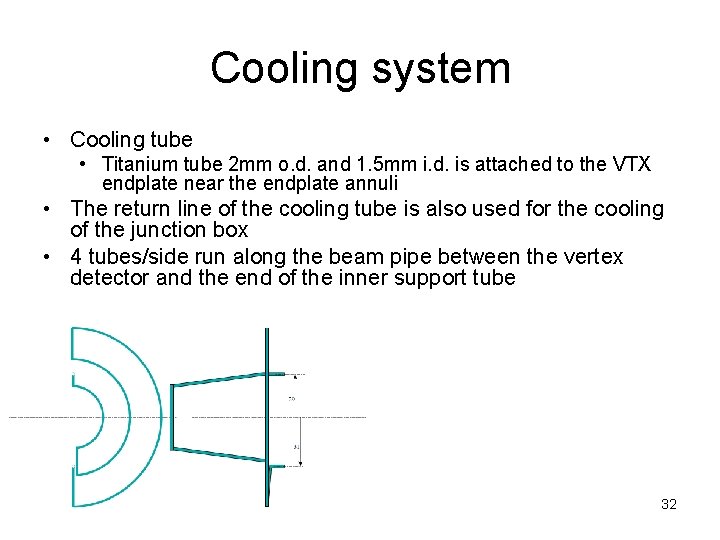 Cooling system • Cooling tube • Titanium tube 2 mm o. d. and 1.