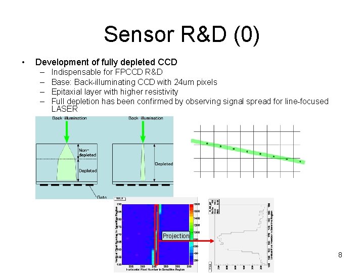 Sensor R&D (0) • Development of fully depleted CCD – – Indispensable for FPCCD