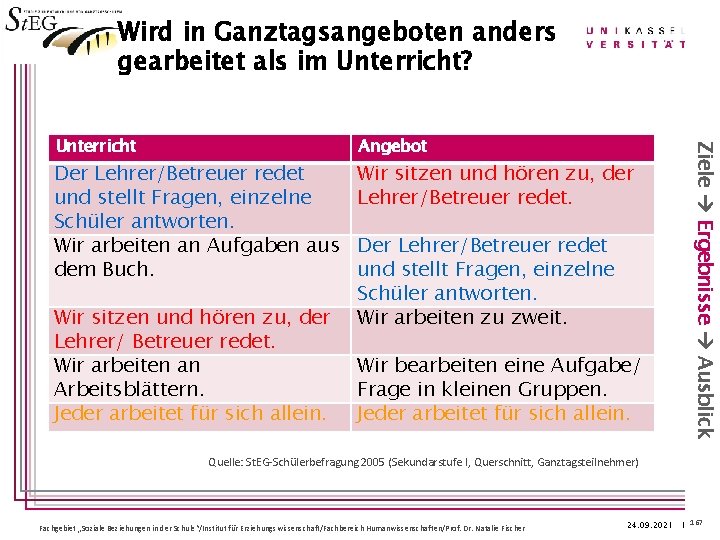 Wird in Ganztagsangeboten anders gearbeitet als im Unterricht? Der Lehrer/Betreuer redet und stellt Fragen,