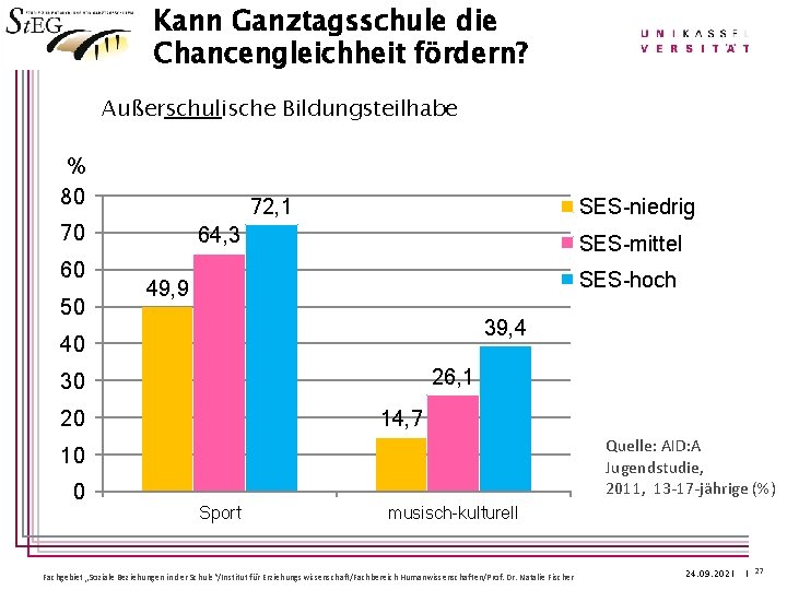 Kann Ganztagsschule die Chancengleichheit fördern? Außerschulische Bildungsteilhabe % 80 72, 1 70 60 50