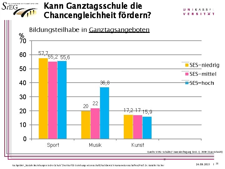 Kann Ganztagsschule die Chancengleichheit fördern? % 70 60 Bildungsteilhabe in Ganztagsangeboten 57, 7 55,