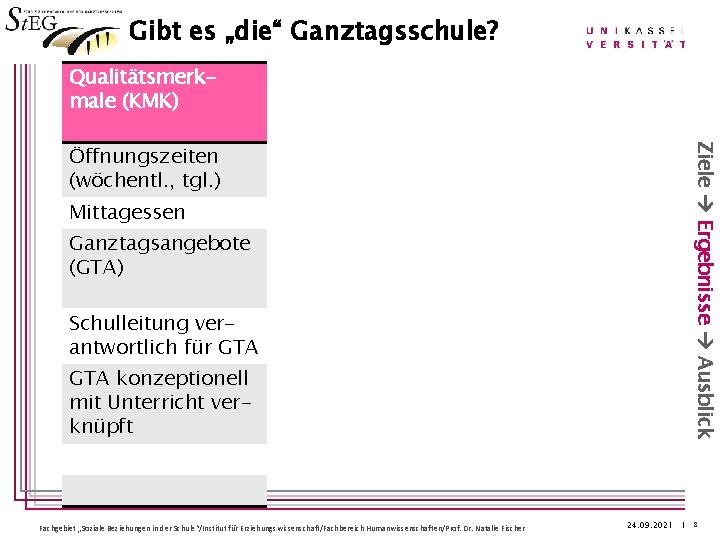 Gibt es „die“ Ganztagsschule? Qualitätsmerkmale (KMK) Ziele Ergebnisse Ausblick Öffnungszeiten (wöchentl. , tgl. )