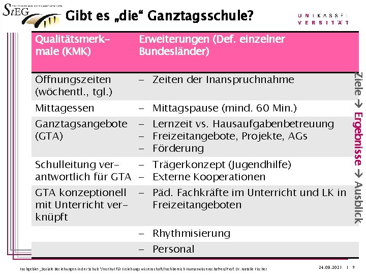 Gibt es „die“ Ganztagsschule? Erweiterungen (Def. einzelner Bundesländer) Öffnungszeiten (wöchentl. , tgl. ) -