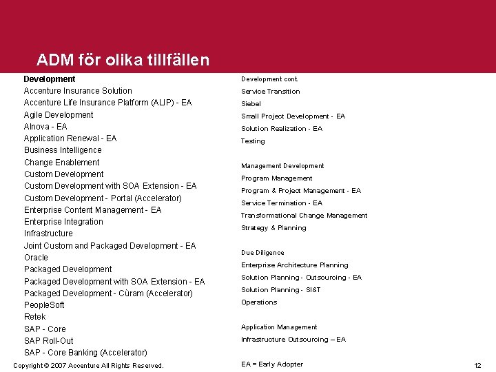 ADM för olika tillfällen Development Accenture Insurance Solution Accenture Life Insurance Platform (ALIP) -