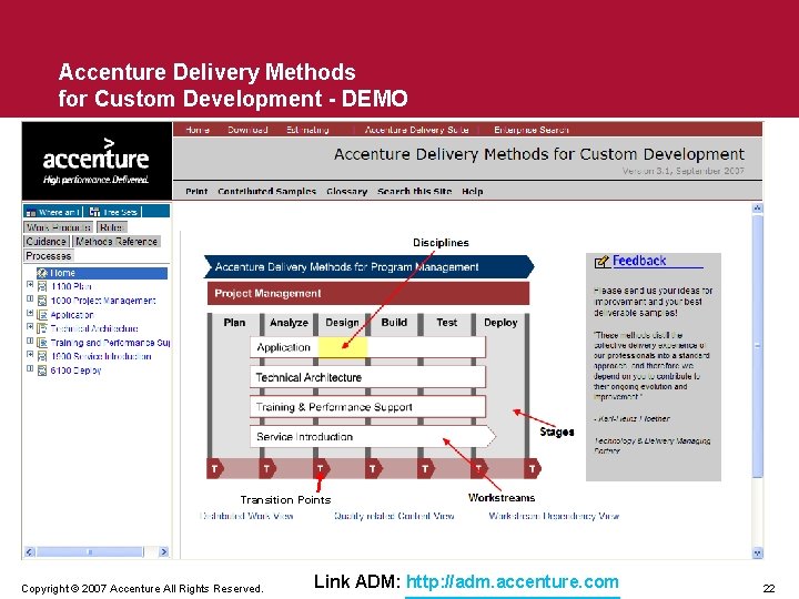 Accenture Delivery Methods for Custom Development - DEMO Transition Points Copyright © 2007 Accenture