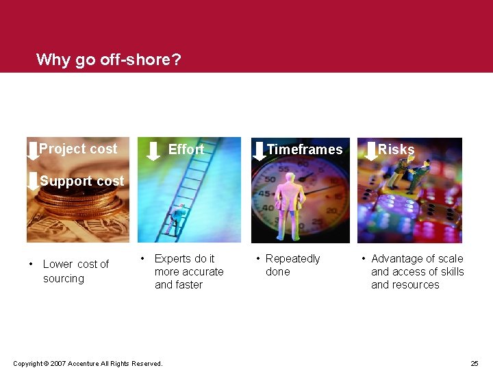 Why go off-shore? Project cost Effort Timeframes Risks Support cost • Lower cost of