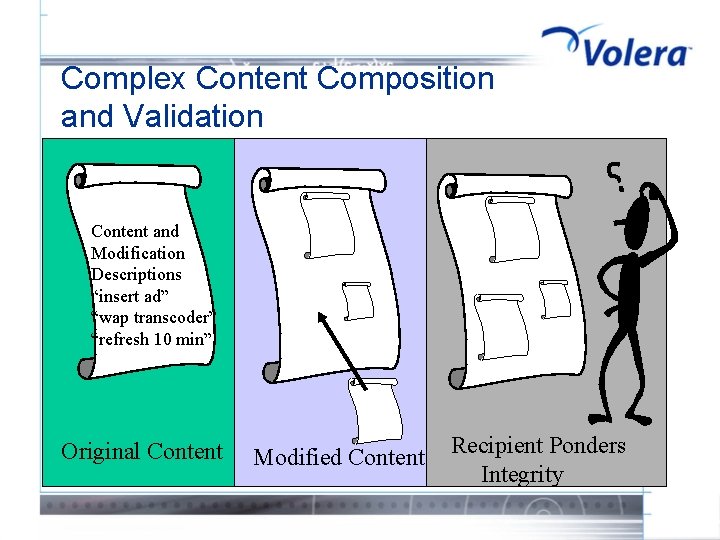 Complex Content Composition and Validation Content and Modification Descriptions “insert ad” “wap transcoder” “refresh