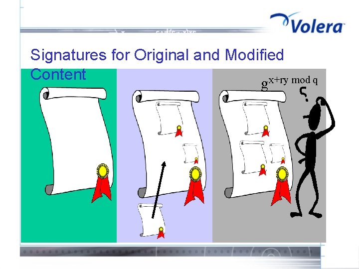 Signatures for Original and Modified Content gx+ry mod q 