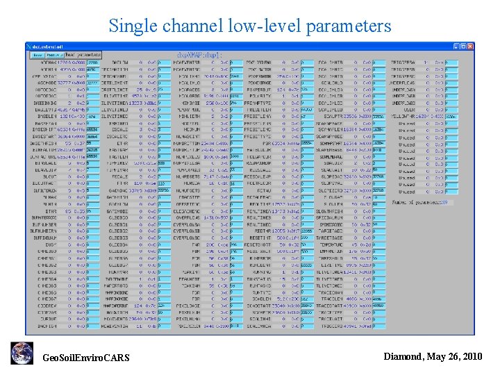 Single channel low-level parameters Geo. Soil. Enviro. CARS Diamond, May 26, 2010 