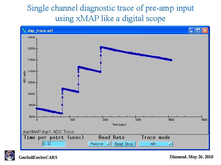 Single channel diagnostic trace of pre-amp input using x. MAP like a digital scope