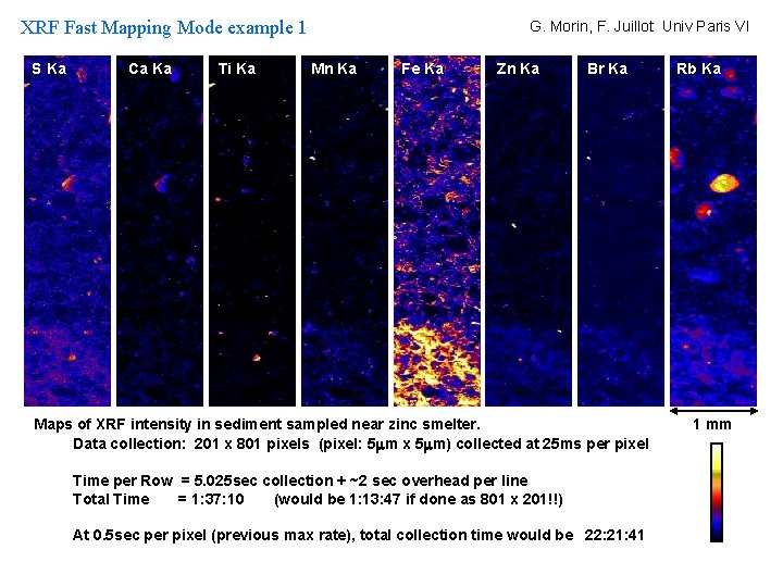 XRF Fast Mapping Mode example 1 S Ka Ca Ka Ti Ka G. Morin,