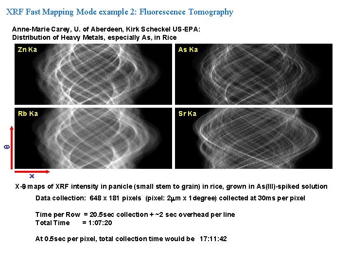 XRF Fast Mapping Mode example 2: Fluorescence Tomography Anne-Marie Carey, U. of Aberdeen, Kirk