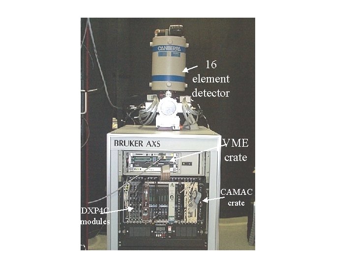16 element detector VME crate DXP 4 C modules CAMAC crate 