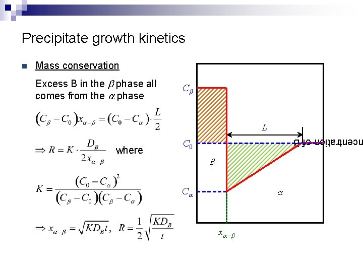 Precipitate growth kinetics Mass conservation Excess B in the b phase all comes from