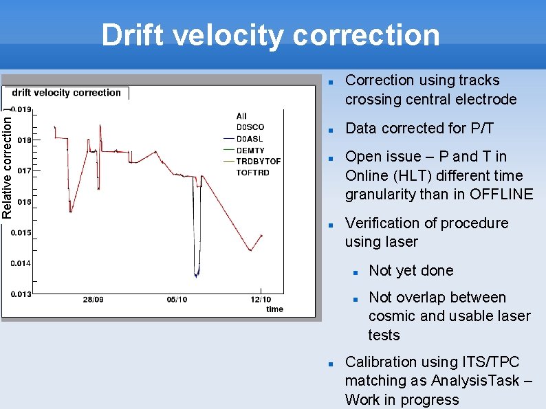 Drift velocity correction Relative correction Correction using tracks crossing central electrode Data corrected for