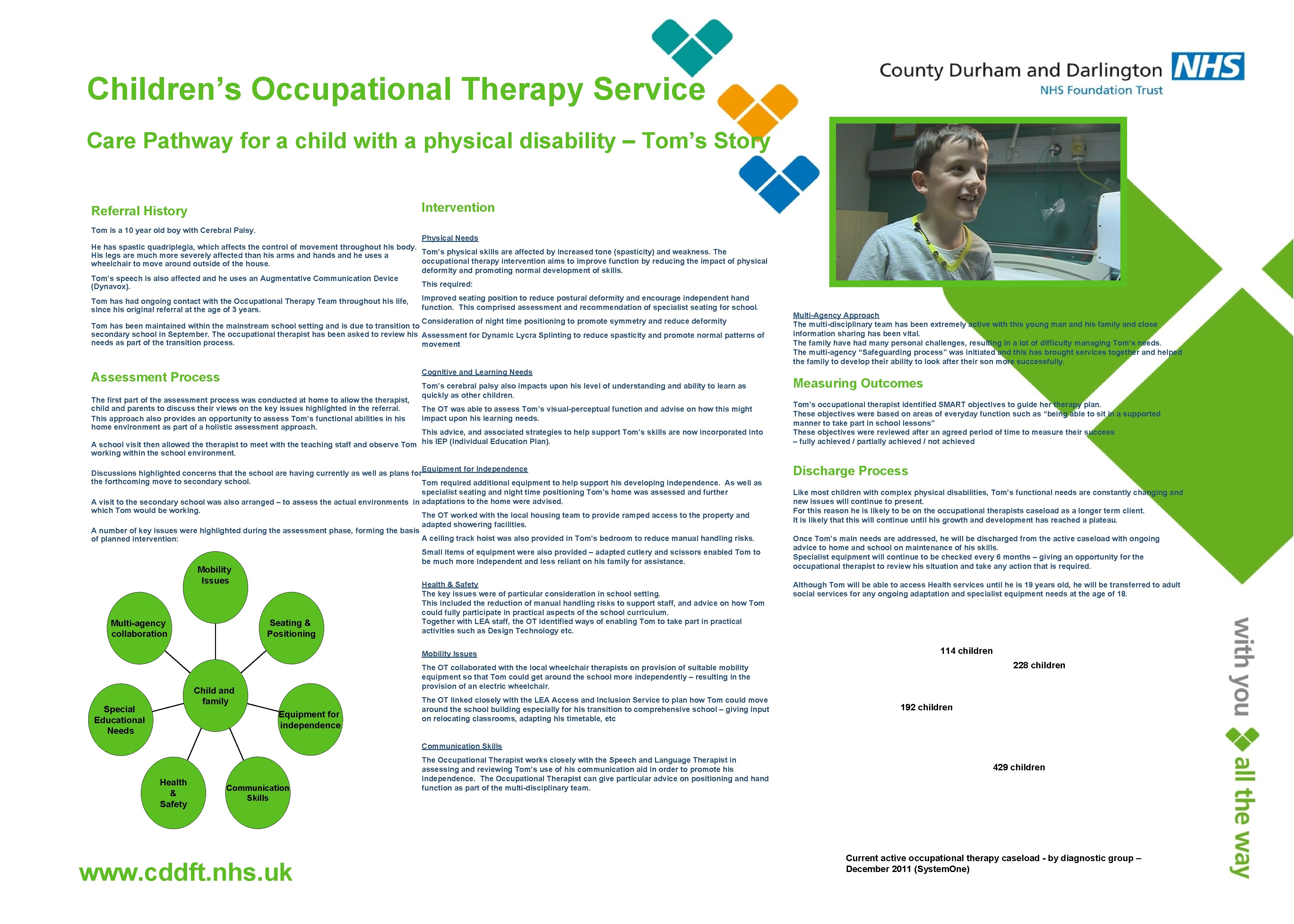 Children’s Occupational Therapy Service Care Pathway for a child with a physical disability – Children’s Occupational Therapy Service Care Pathway for a child with a physical disability –