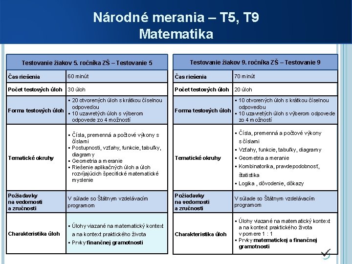 Národné merania – T 5, T 9 Matematika Testovanie žiakov 5. ročníka ZŠ –