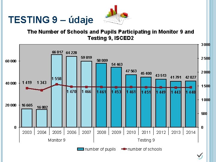 TESTING 9 – údaje The Number of Schools and Pupils Participating in Monitor 9