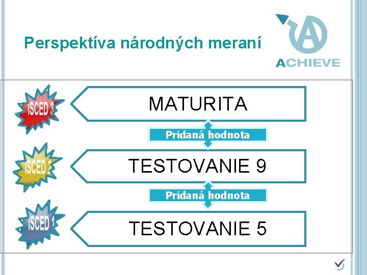 Perspektíva národných meraní MATURITA Pridaná hodnota TESTOVANIE 9 Pridaná hodnota TESTOVANIE 5 