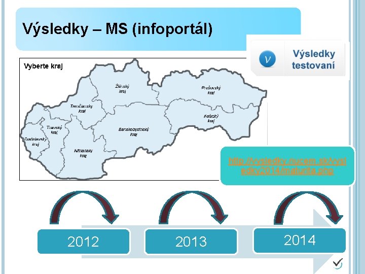 Výsledky – MS (infoportál) http: //vysledky. nucem. sk/vysl edky 2014/maturita. php 2012 2013 2014