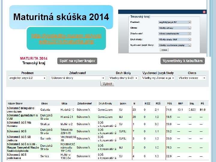 Maturitná skúška 2014 http: //vysledky. nucem. sk/vysl edky 2014/maturita. php 