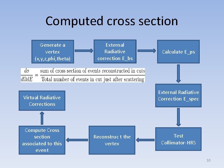 Computed cross section Generate a vertex (x, y, z, phi, theta) External a Generate