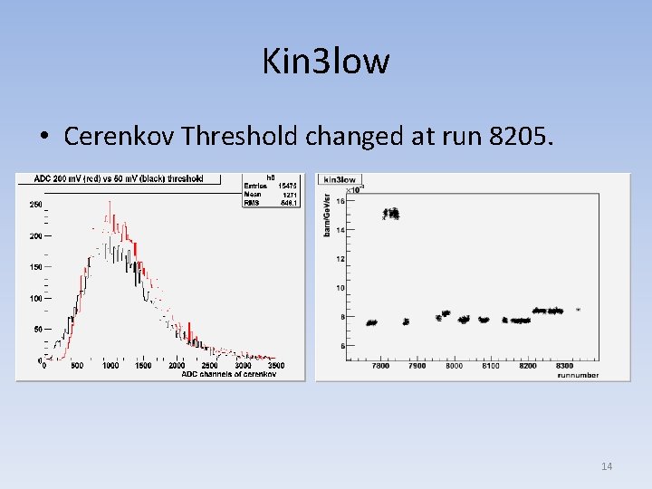 Kin 3 low • Cerenkov Threshold changed at run 8205. 14 