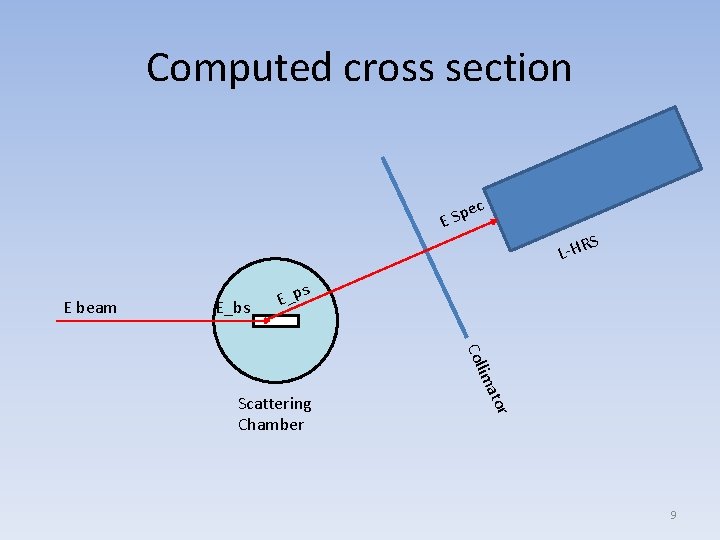 Computed cross section c e E Sp S R L-H E beam E_bs s