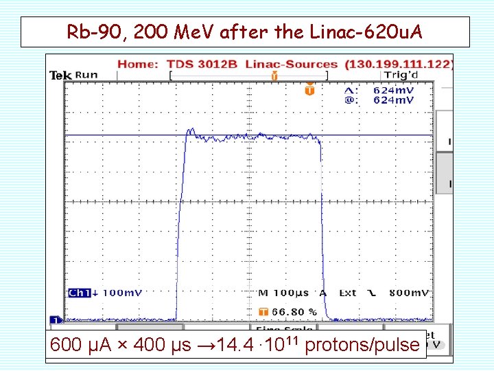 Rb-90, 200 Me. V after the Linac-620 u. A 600 µA × 400 µs