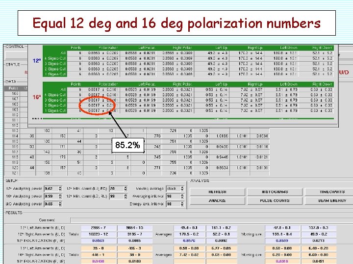 Equal 12 deg and 16 deg polarization numbers 85. 2% 