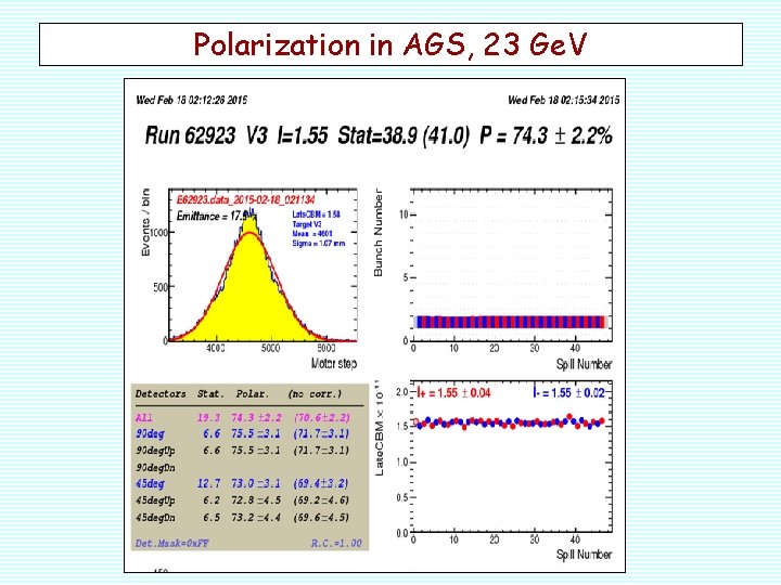 Polarization in AGS, 23 Ge. V 