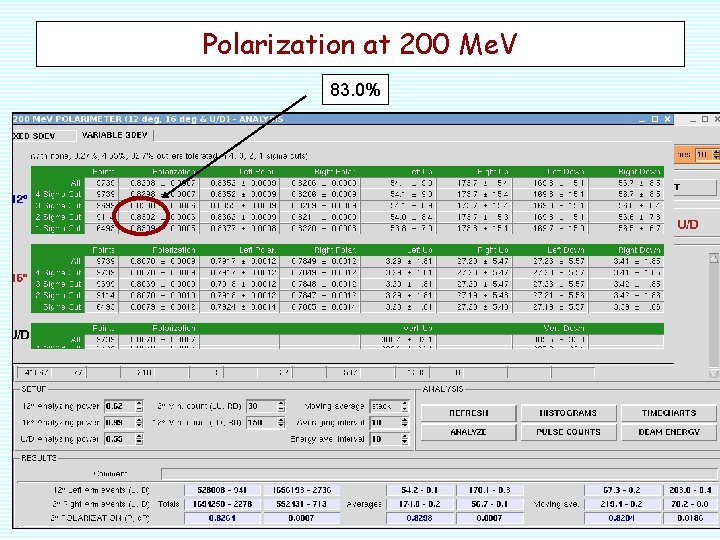 Polarization at 200 Me. V 83. 0% 