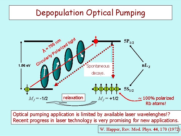 Depopulation Optical Pumping m 5 n λ 9 =7 l 1. 56 e. V