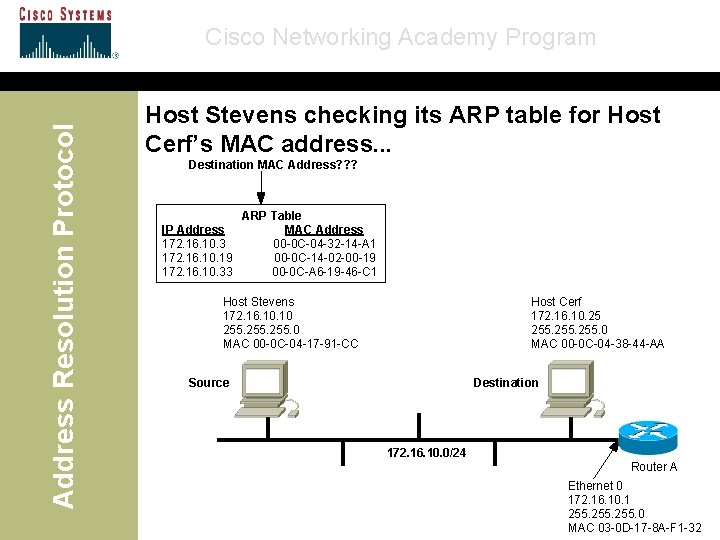 Address Resolution Protocol Cisco Networking Academy Program Host Stevens checking its ARP table for
