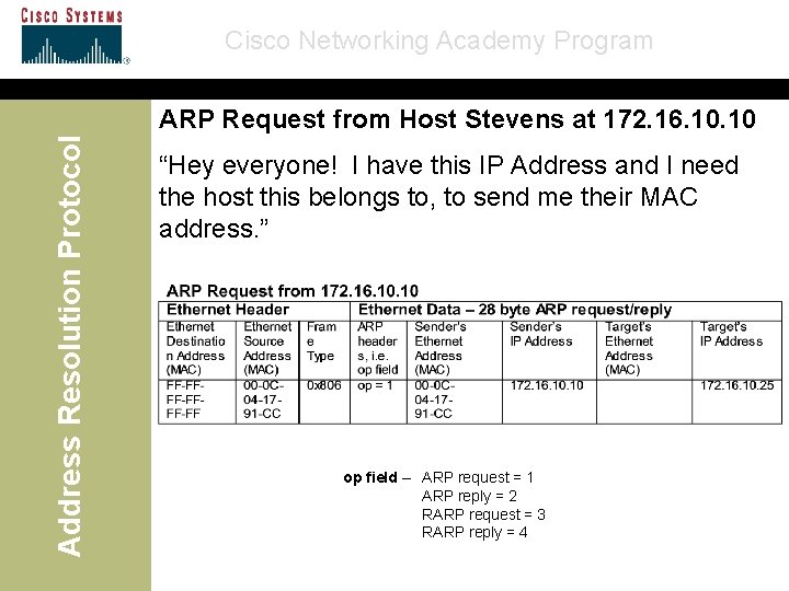 Cisco Networking Academy Program Address Resolution Protocol ARP Request from Host Stevens at 172.
