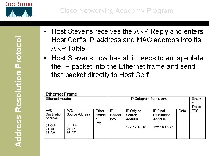 Address Resolution Protocol Cisco Networking Academy Program • Host Stevens receives the ARP Reply