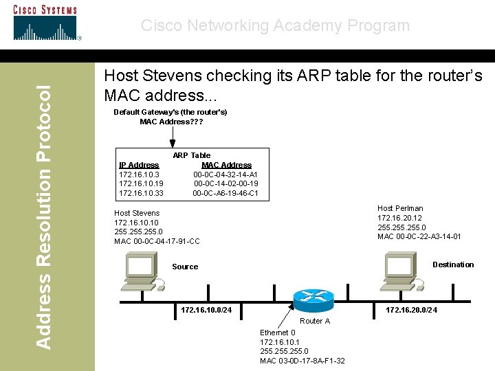 Address Resolution Protocol Cisco Networking Academy Program Host Stevens checking its ARP table for