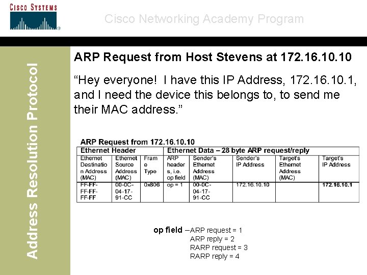 Address Resolution Protocol Cisco Networking Academy Program ARP Request from Host Stevens at 172.