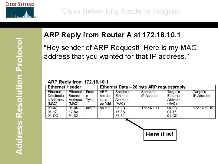 Address Resolution Protocol Cisco Networking Academy Program ARP Reply from Router A at 172.