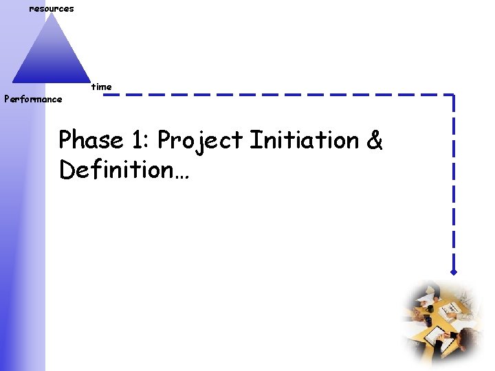 resources Performance time Phase 1: Project Initiation & Definition… 